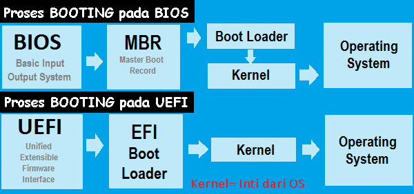 MBR vs GPT